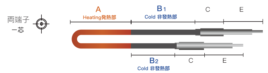 圓形斷面